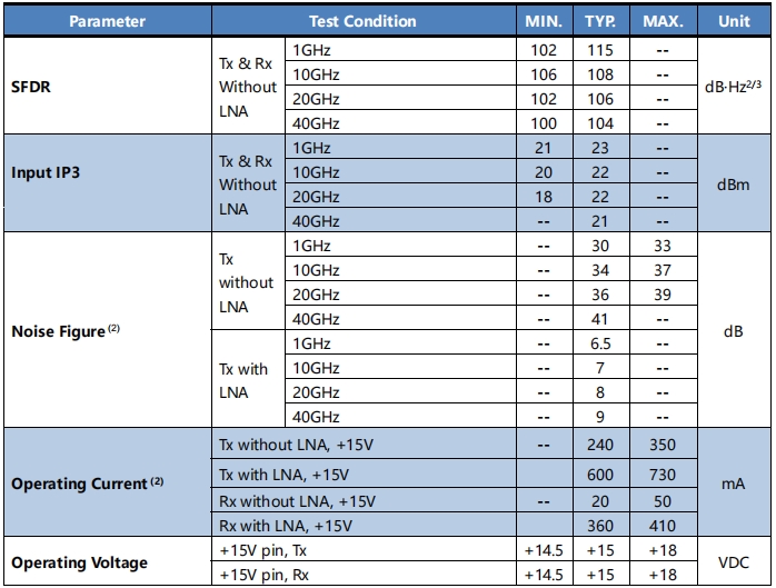 40GHz 1550nm Analog Optical Transceiver_射频光模块_光纤模块